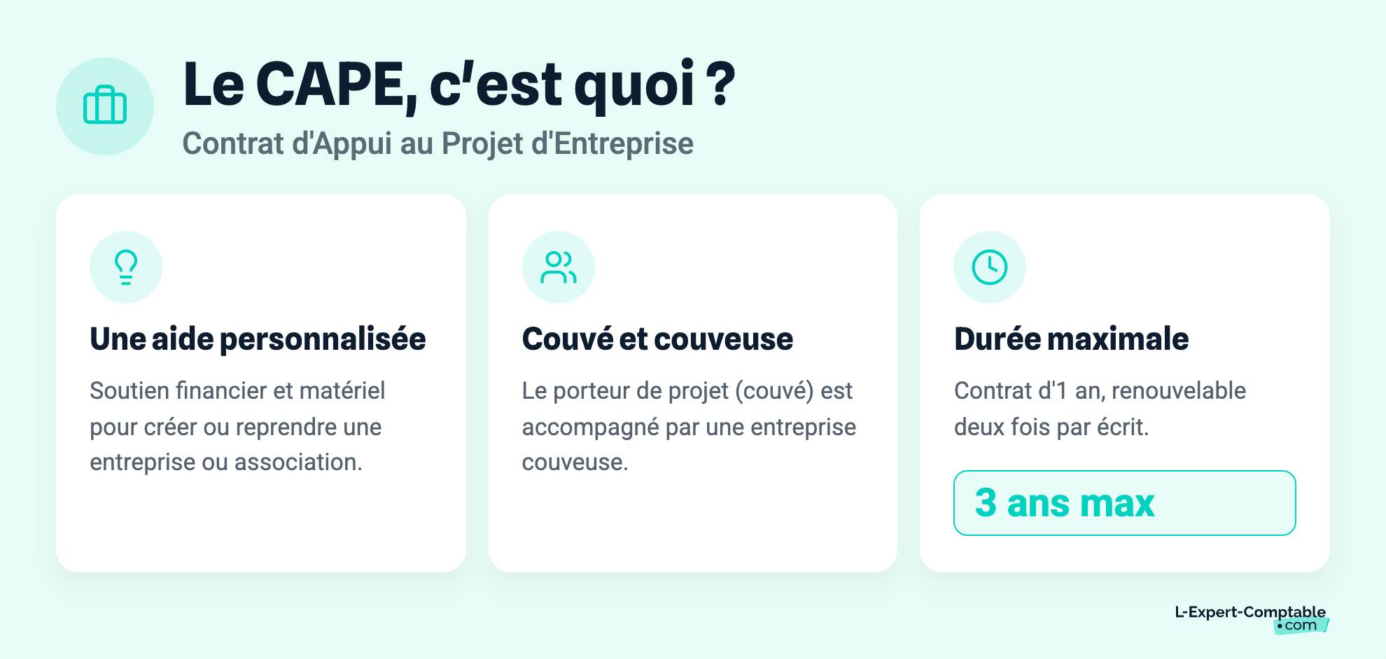 Le CAPE, c'est quoi ?